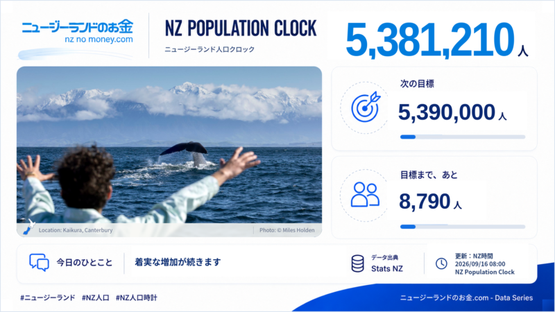 ニュージーランド人口クロック 2026-09-16 08:00