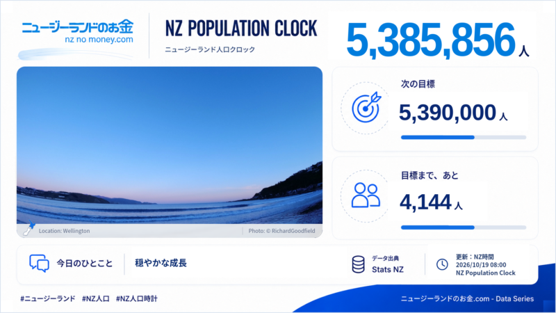 ニュージーランド人口クロック 2026-10-19 08:00